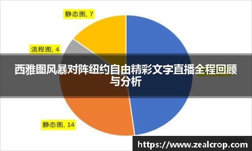 西雅图风暴对阵纽约自由精彩文字直播全程回顾与分析
